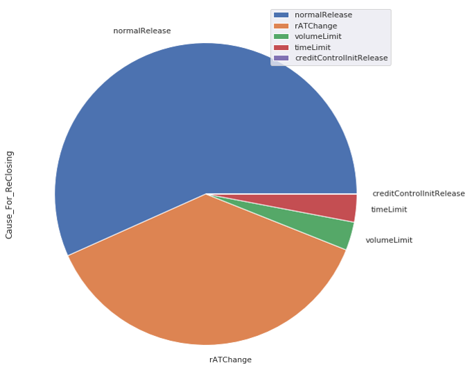 Network Channel Analysis