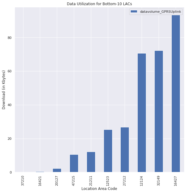 Node Utilization Report